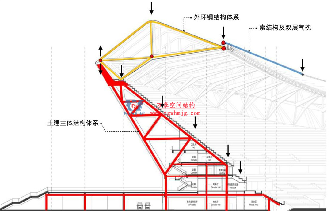 標桿引領，智啟未來——萬豪集團營銷、設計與技術骨干共赴無錫奧體中心，現(xiàn)場觀摩學習解鎖“創(chuàng)新密碼”