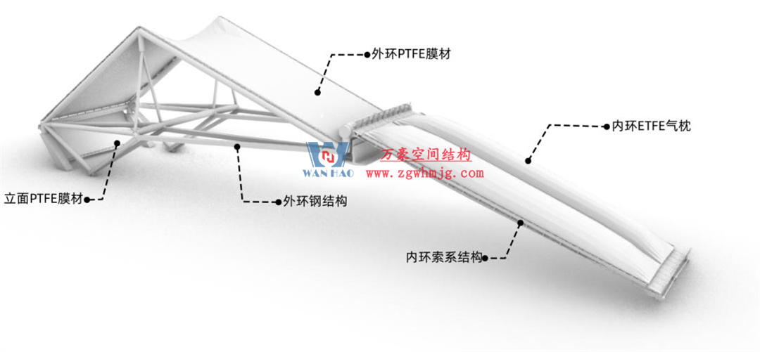 標(biāo)桿引領(lǐng)，智啟未來——萬豪集團(tuán)營(yíng)銷、設(shè)計(jì)與技術(shù)骨干共赴無錫奧體中心，現(xiàn)場(chǎng)觀摩學(xué)習(xí)解鎖“創(chuàng)新密碼”